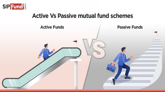 Funds etfs passive mutual