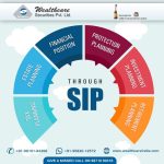 Sip mutual funds investment plan systematic benefits