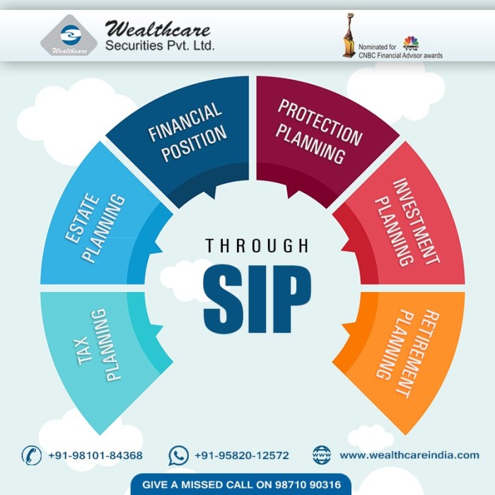 Sip mutual funds investment plan systematic benefits