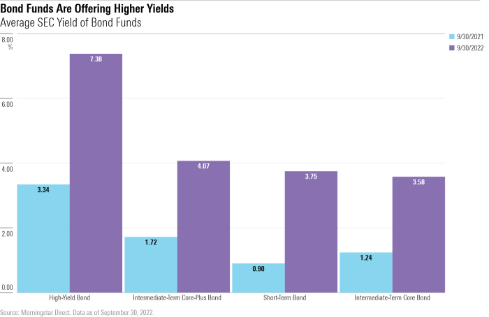 Nasdaq platformy funds