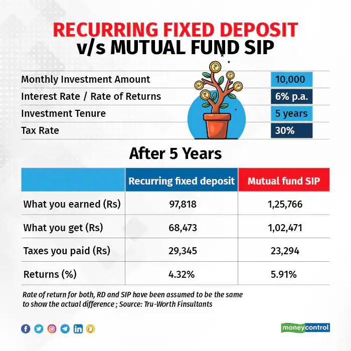 Sip investment systematic mutual scheme funds explanation investyadnya