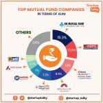 Mutual top returns funds years fund list invest annualized last schemes percent friends myinvestmentideas exit should enjoyed if article share