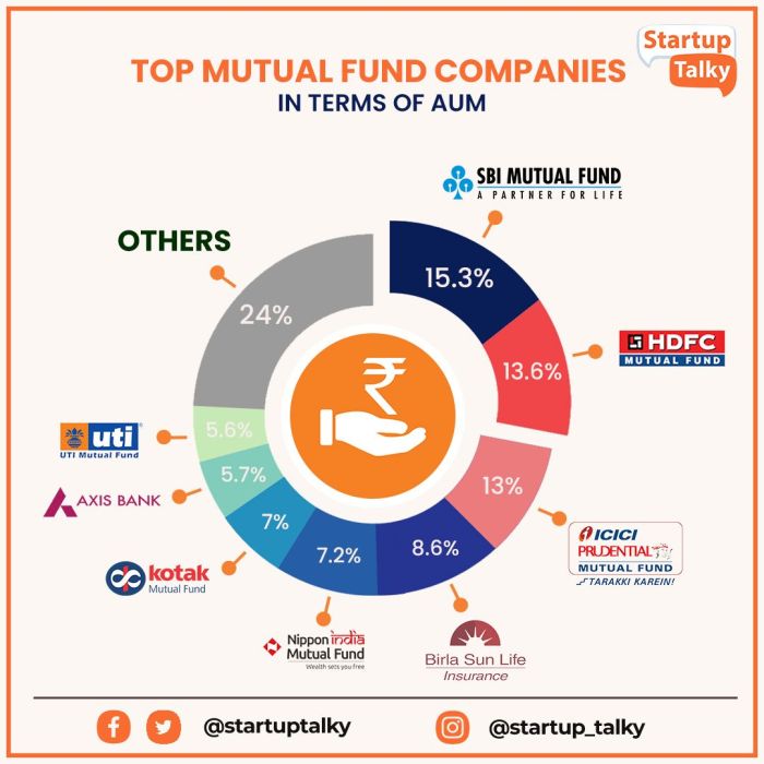 Mutual top returns funds years fund list invest annualized last schemes percent friends myinvestmentideas exit should enjoyed if article share