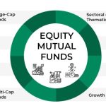 Funds equity types mutual infographic understand following different take help look will here