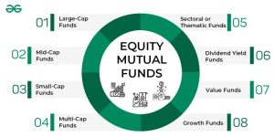 Funds equity types mutual infographic understand following different take help look will here
