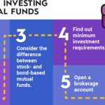 Invest mutual funds tickertape