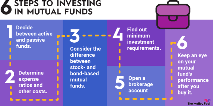 Invest mutual funds tickertape